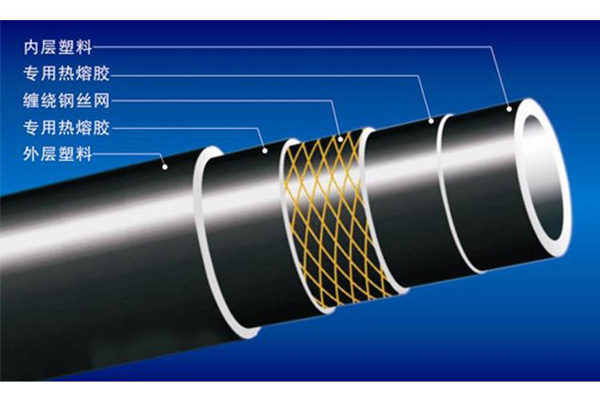 給水用鋼絲網(wǎng)增強(qiáng)聚乙烯復(fù)合管管材公稱(chēng)壓力和規(guī)格